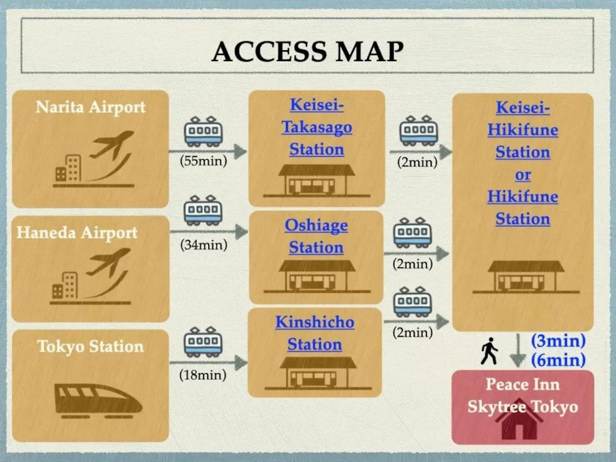 Holiday home Peace Inn Skytreetokyo - Vacation Stay 71958V Japan