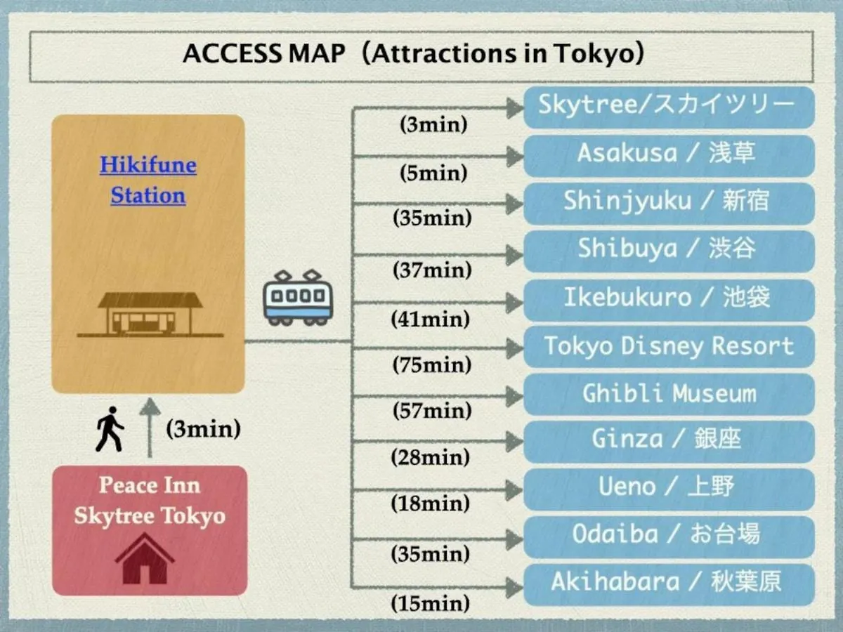 Holiday home Peace Inn Skytreetokyo - Vacation Stay 71958V