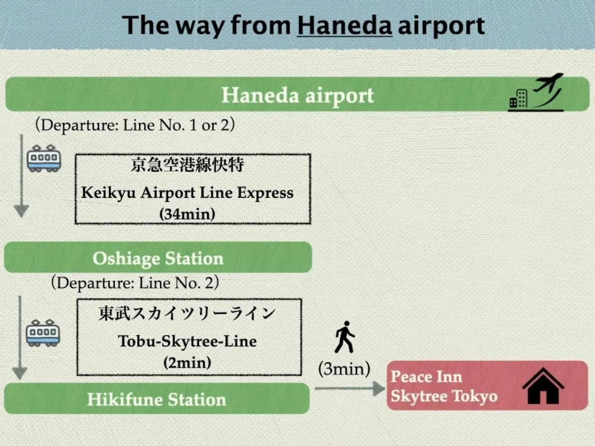 Holiday home Peace Inn Skytreetokyo - Vacation Stay 71958V Japan