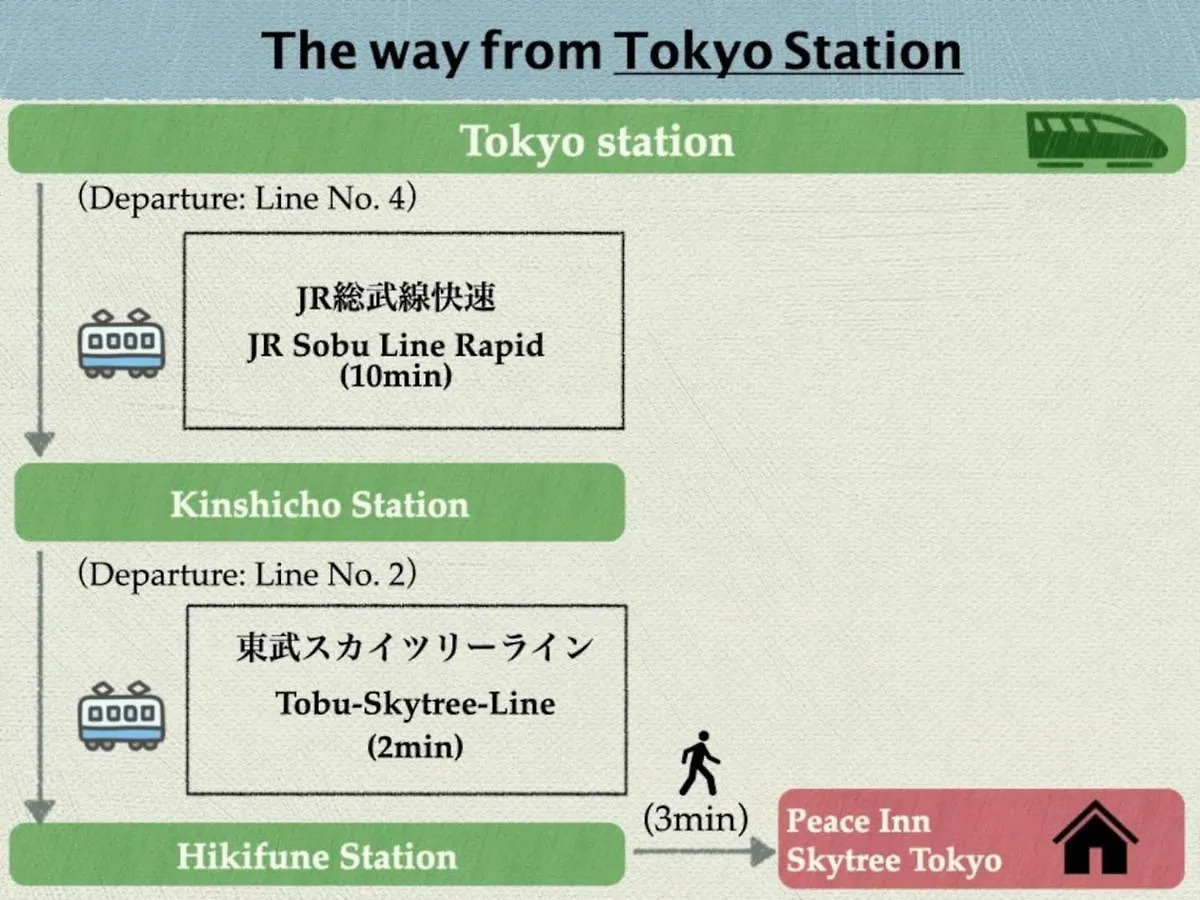 Peace Inn Skytreetokyo - Vacation Stay 71958V Holiday home Tokyo